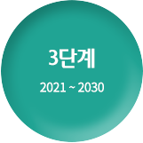 3단계 2021 ~ 2030